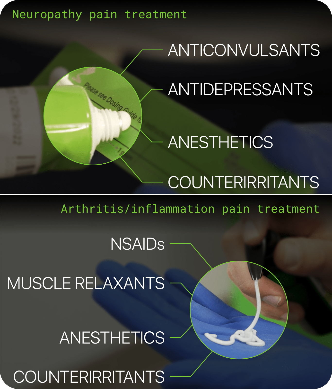 Examples of pain management cream formulations