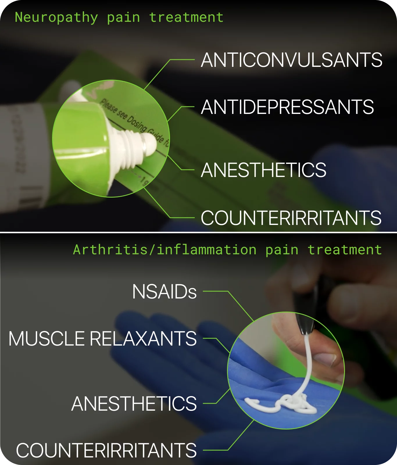 Examples of pain management cream formulations