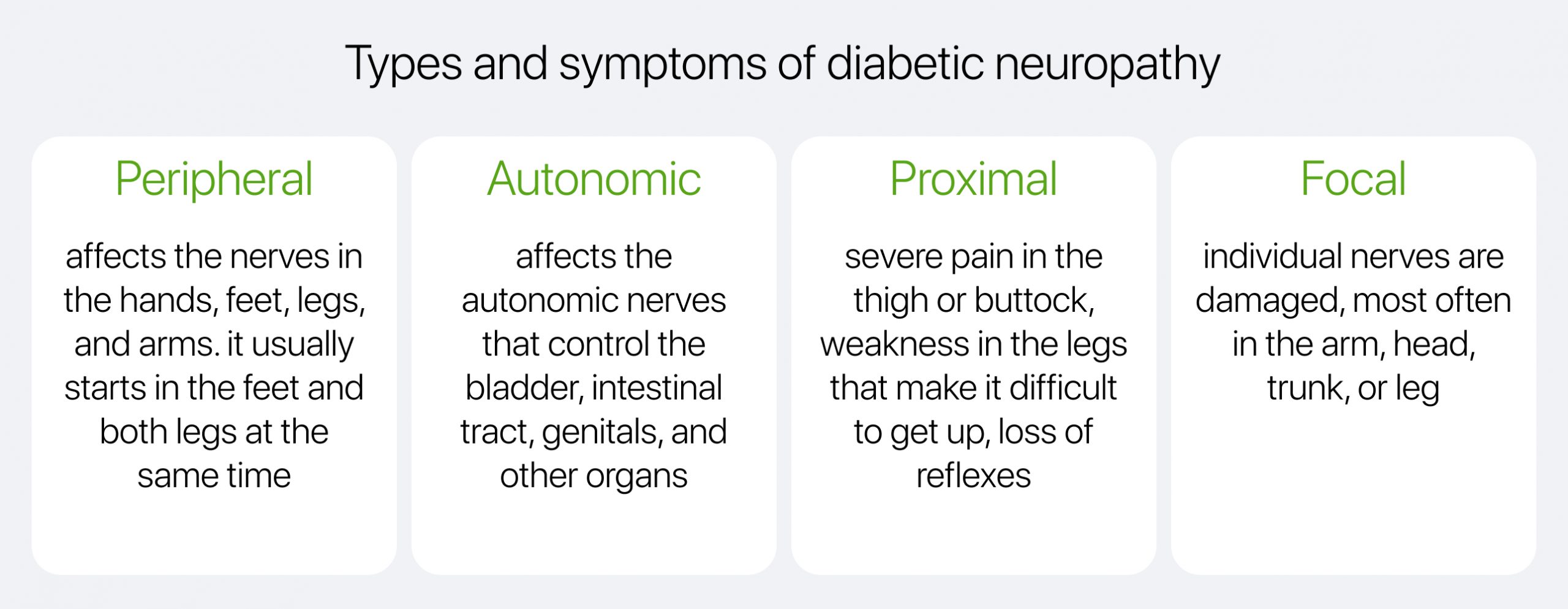 Types and symptoms of diabetic neuropathy