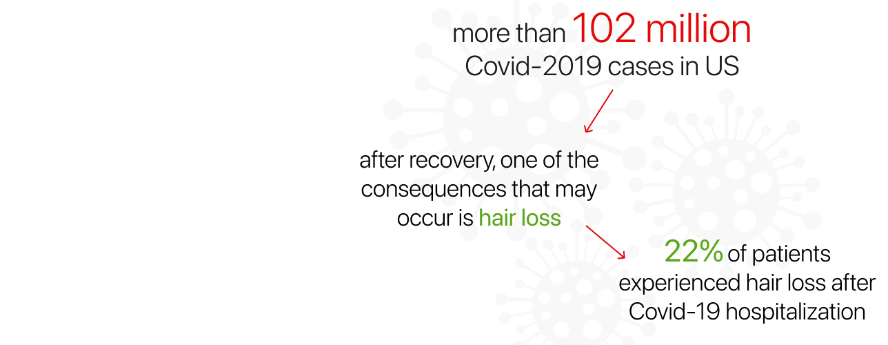 hair loss because of covid-19 statistics