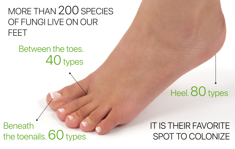 How many fungal infections are on the feet