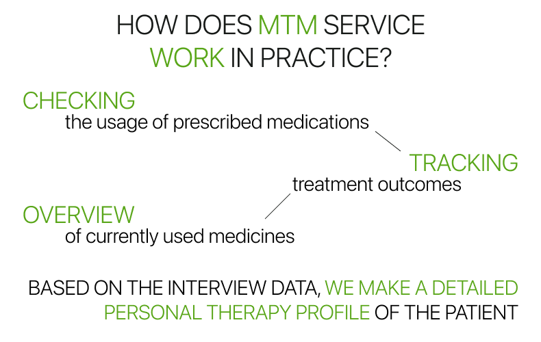 How does medication therapy management service work in practice