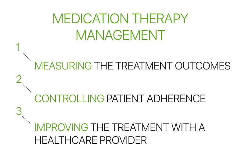 The process of medication therapy management in Mega Aid