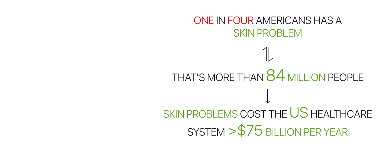 Statistics of skin problems in the US