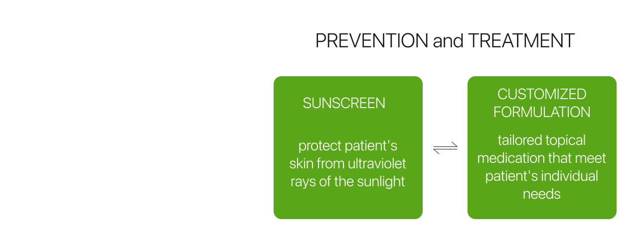 Prevention and treatment of hyperpigmentation