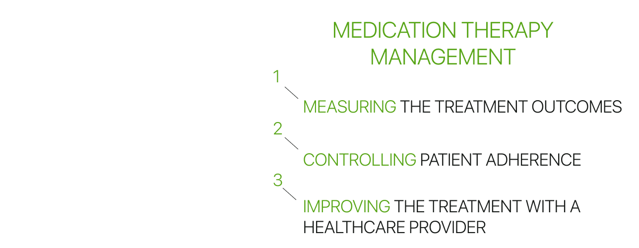 The process of medication therapy management in Mega Aid