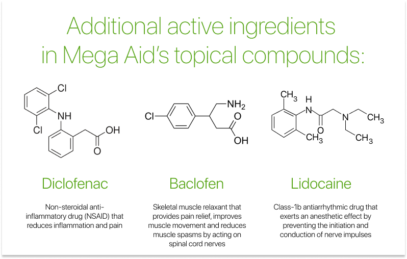active ingredients in Mega Aid compounds for plantar fibroma treatment