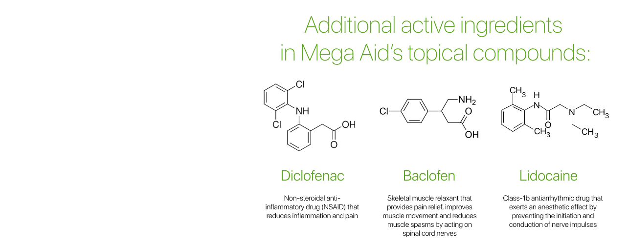 active ingredients in Mega Aid compounds for plantar fibroma treatment