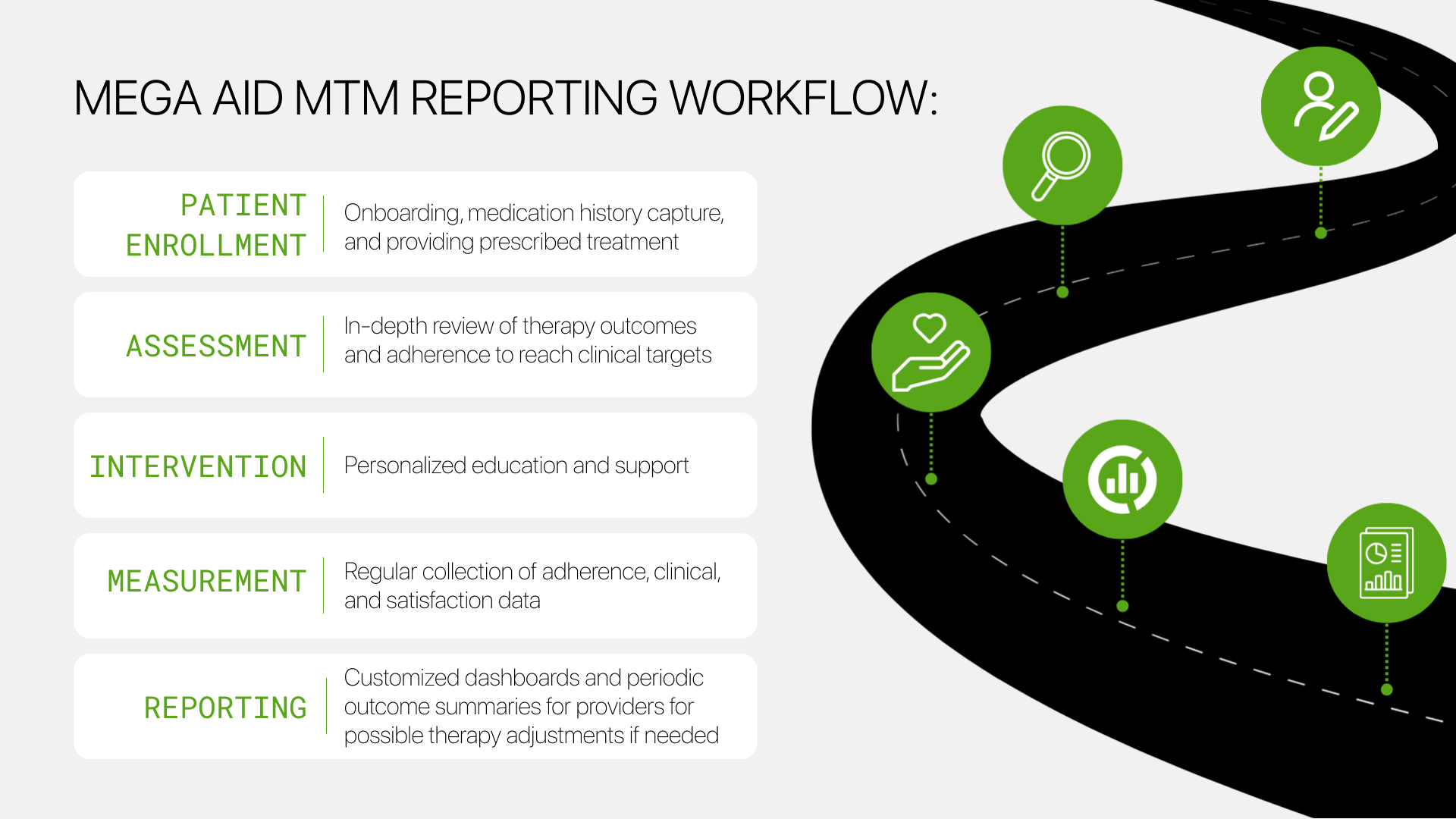 Mega Aid Medication Therapy Management reporting workflow