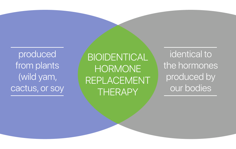 benefits of bioidentical hormone replacement therapy