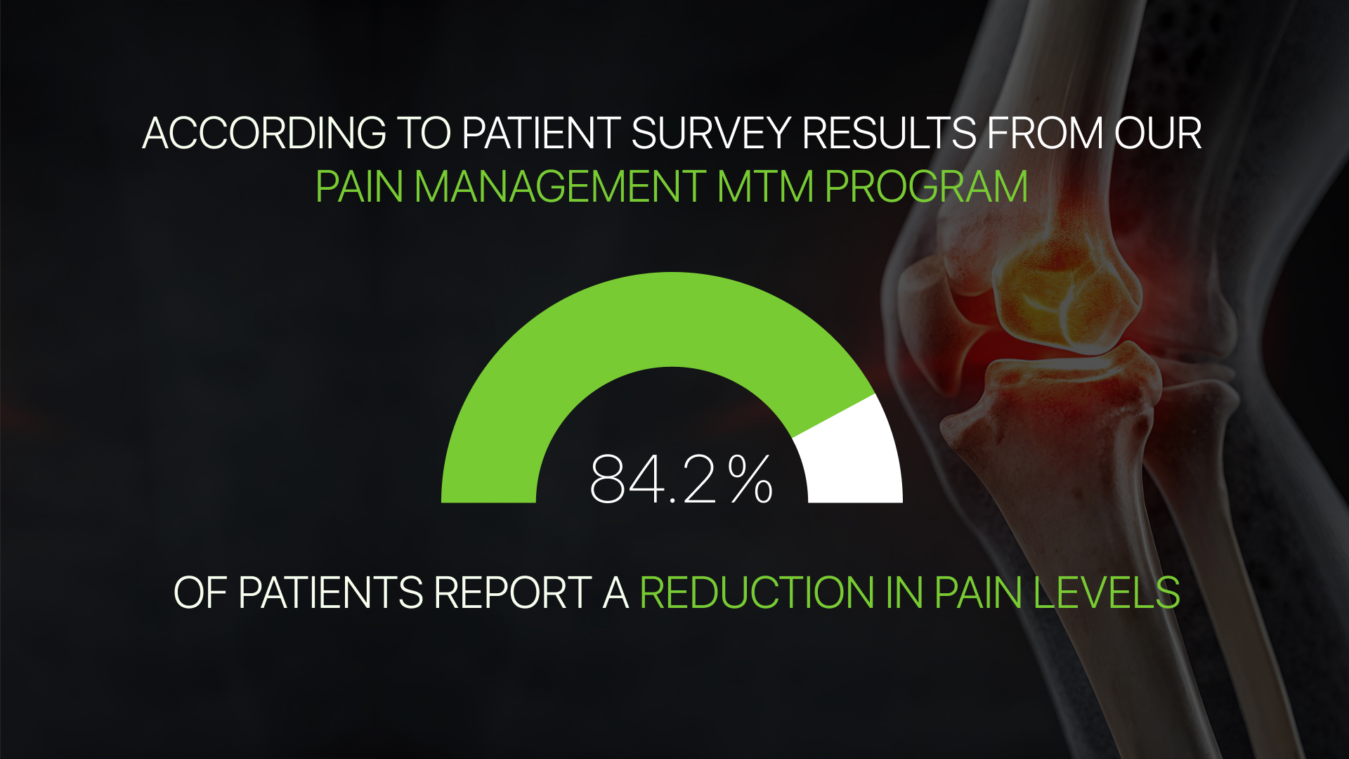 Patient-reported outcomes from Mega Aid pain management MTM program