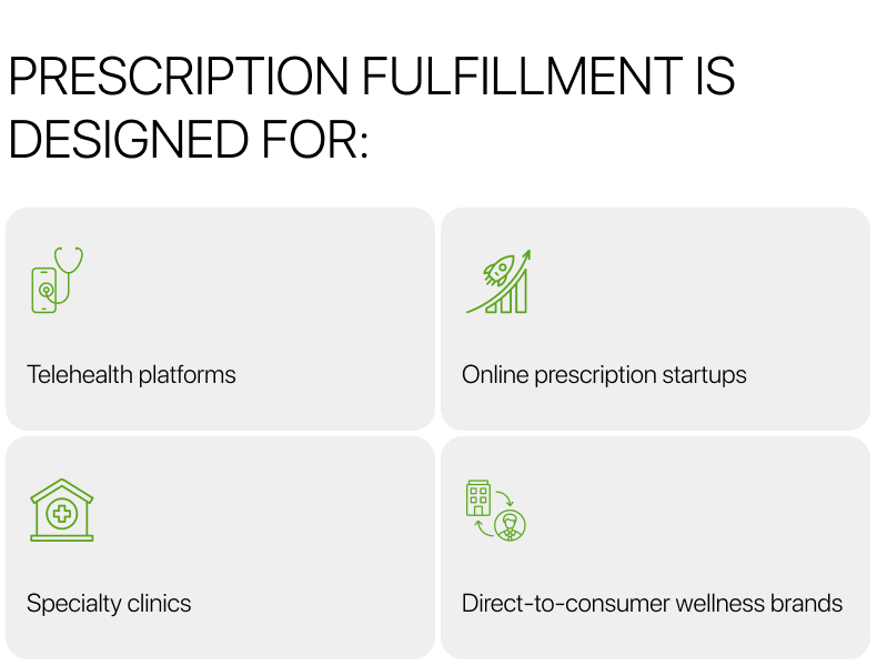 Infographic listing four healthcare models that use pharmacy fulfillment: telehealth platforms, online startups, specialty clinics, and wellness brands.