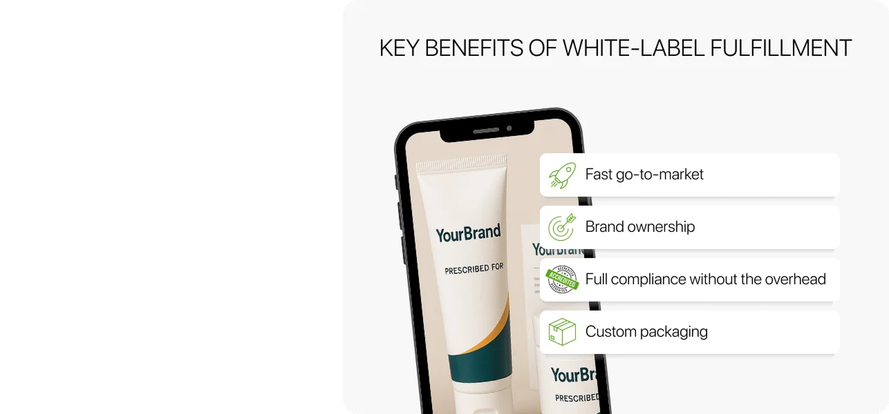 Infographic showing four key benefits of white-label fulfillment: fast go-to-market, brand ownership, compliance without overhead, and custom packaging.
