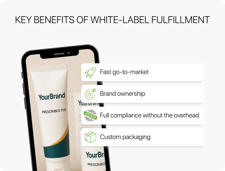 Infographic showing four key benefits of white-label fulfillment: fast go-to-market, brand ownership, compliance without overhead, and custom packaging.