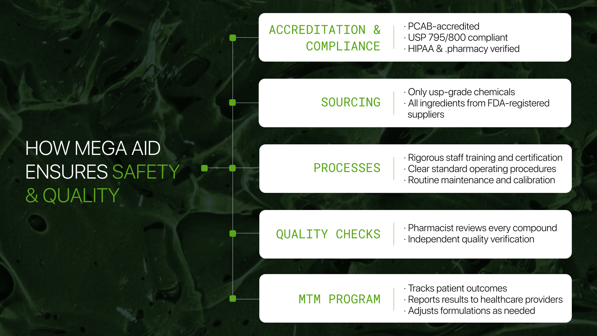 How Mega Aid Ensures Safety and Quality