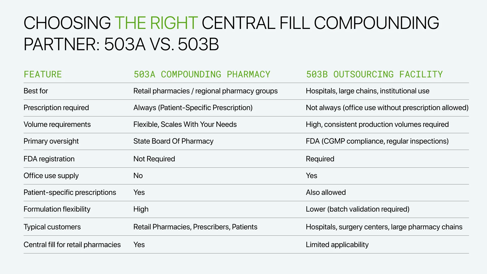 Can Retail Pharmacies Outsource Compounding? Legal & Compliance ...